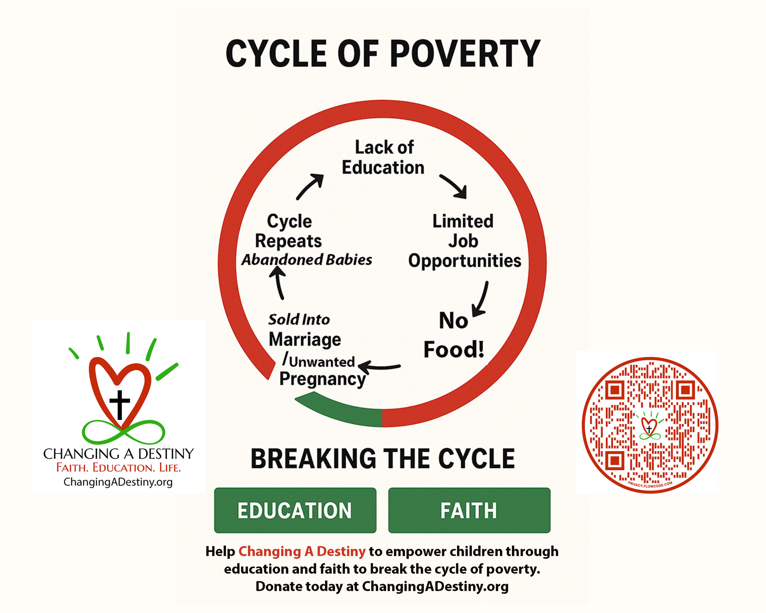 Cycle of poverty chart